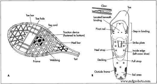 Snowshoe: History, Design, and Modern Innovations