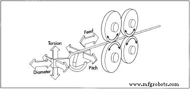Springs: How They Store Energy and Return to Shape