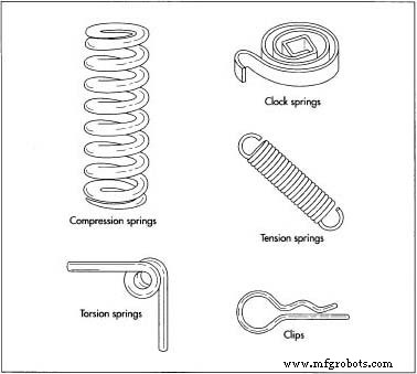 Springs: How They Store Energy and Return to Shape