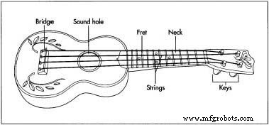The Ukulele: From Portuguese Roots to Modern Craftsmanship