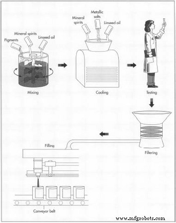 Professional Wood Stain: History, Types, and Production