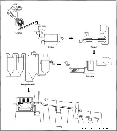 Aluminum: Production, Properties, and Environmental Impact