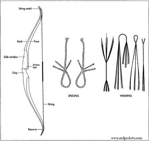 The Evolution and Craftsmanship of Bows & Arrows: From Ancient Hunting to Modern Engineering