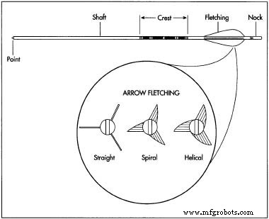 The Evolution and Craftsmanship of Bows & Arrows: From Ancient Hunting to Modern Engineering