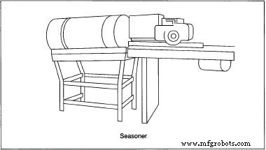 Cheese Curls: History, Production, and Quality Control of America’s Classic Snack