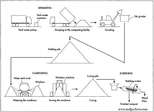 Compost: The Ultimate Soil Enrichment Solution