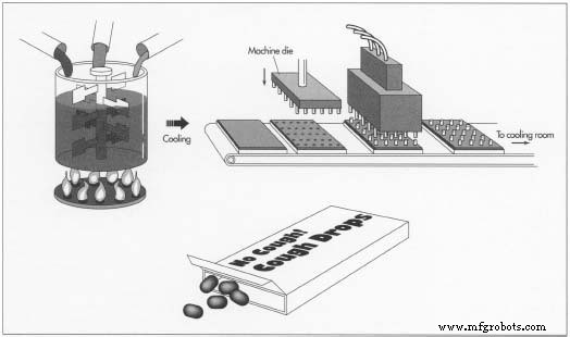 Cough Drops Explained: History, Ingredients, and Production Process