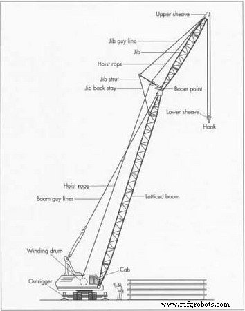 Crane Technology: Design, Materials, and Future Innovations