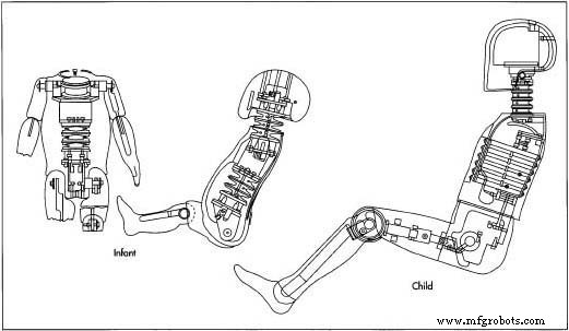 Crash Test Dummy: The High-Tech Human Replica That Saves Lives