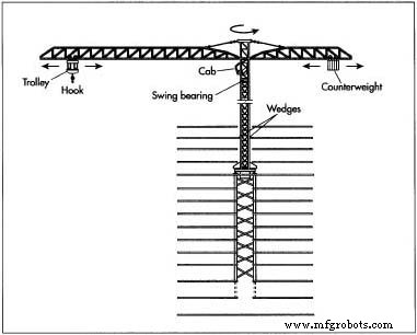 Crane Technology: Design, Materials, and Future Innovations