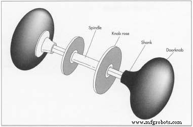 Doorknob: History, Design, and Modern Manufacturing