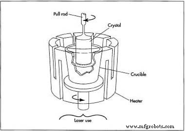 Cubic Zirconia: Production, Quality, and Market Outlook