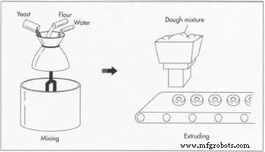 Doughnut Manufacturing: From Ingredients to Quality Control