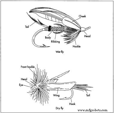 The Art & Science of Fly Fishing: History, Materials, and Craftsmanship