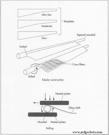 The Evolution and Craft of Modern Fishing Rods