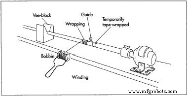 The Evolution and Craft of Modern Fishing Rods