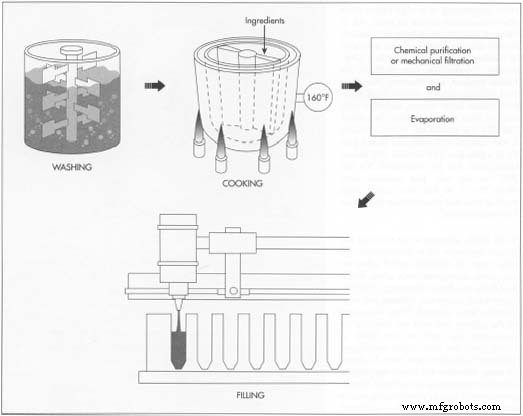 The History, Production, and Future of Glue: From Ancient Adhesives to Modern Innovations