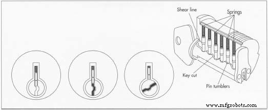 The Evolution and Manufacturing of Modern Pin‑Tumbler Locks
