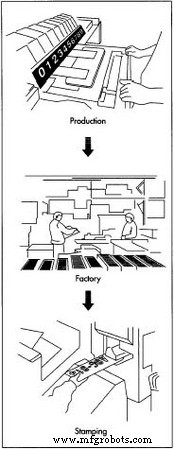 The Comprehensive Guide to Vehicle License Plates: History, Design, and Future