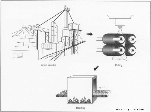 Oatmeal: From Ancient Grain to Modern Breakfast Staple
