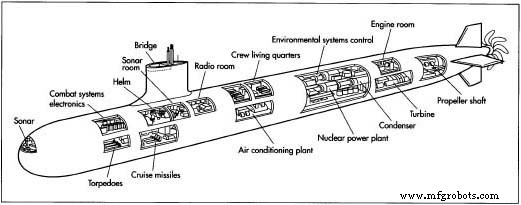 Nuclear Submarines: Evolution, Construction, and the Future of Underwater Warfare