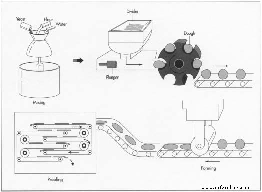 Pita Bread: From Ancient Origins to Modern Manufacturing
