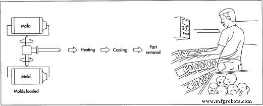 Premium Plastic Dolls: From Playtime to Collectible Art