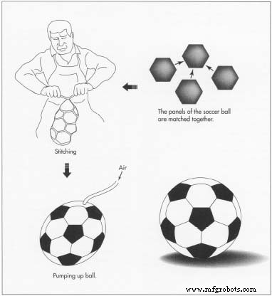 The Soccer Ball: From Ancient Games to Modern Innovation