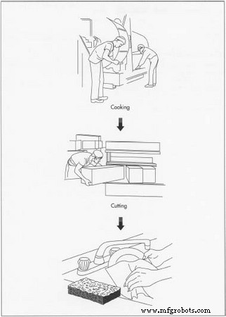 Sea Sponges: From Ancient Marine Life to Modern Synthetic Production