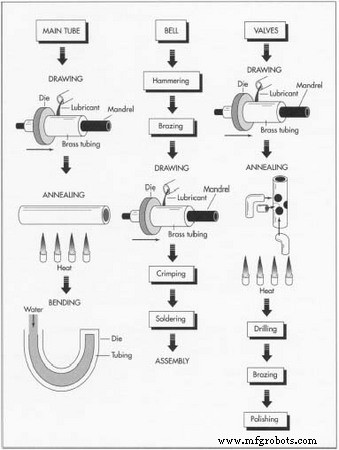 The Tuba: From 19th‑Century Innovation to Modern Craftsmanship