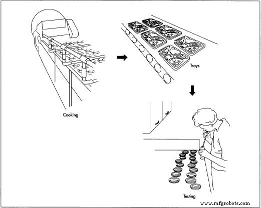 TV Dinners: History, Production, and Future Innovations