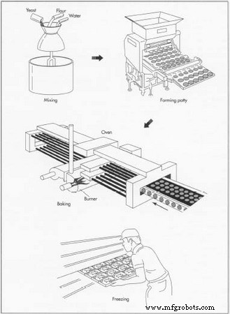 The Rise of the Vegetarian Burger: History, Production, and Future