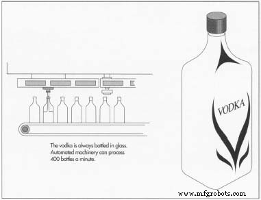 Vodka: From Ancient Distillation to Modern Production