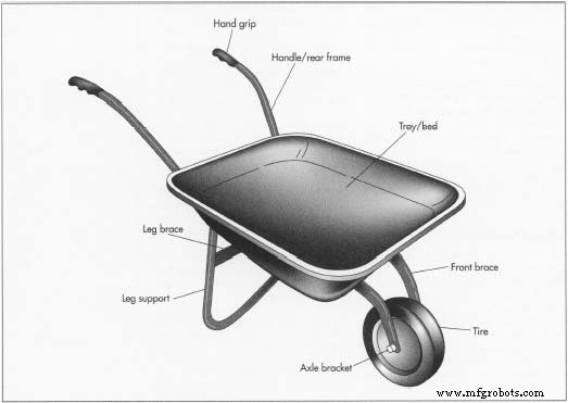Wheelbarrow: From Ancient China to Modern Construction