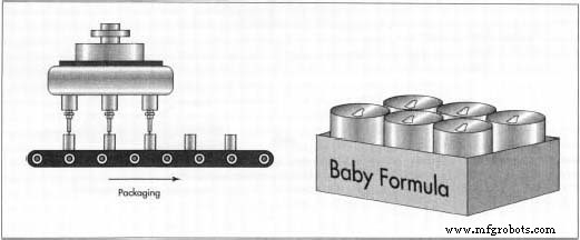 Baby Formula: Science, Production, and Future Outlook