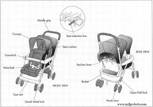 The Evolution and Manufacturing of Baby Strollers: From Cradleboards to Modern Prams