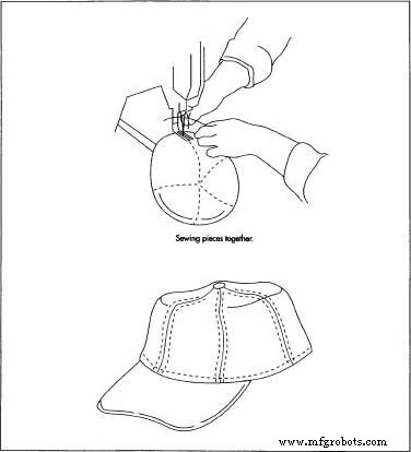 The Baseball Cap: From Design to Production – A Deep Dive