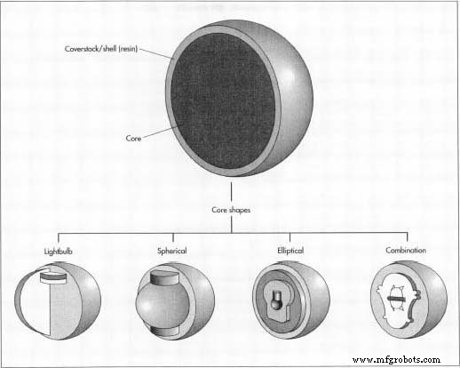 The Ultimate Guide to Bowling Ball Design and Performance