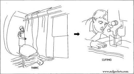 The Evolution of Children’s Clothing: Comfort, Style, and Safety