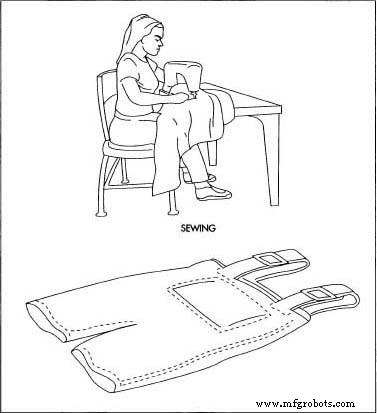 The Evolution of Children’s Clothing: Comfort, Style, and Safety