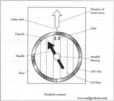 The Magnetic Compass: From Ancient Navigation to Modern Applications
