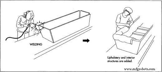 The Art and Industry of Coffin Production