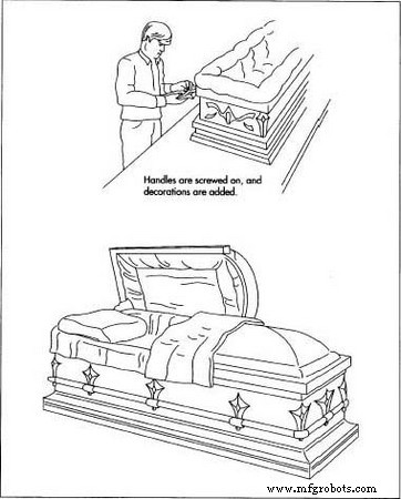 The Art and Industry of Coffin Production