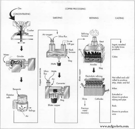 Copper: History, Production, and Sustainable Future