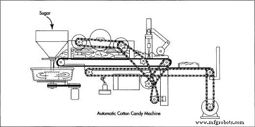 Cotton Candy: From Classic Treat to Modern Production Technology