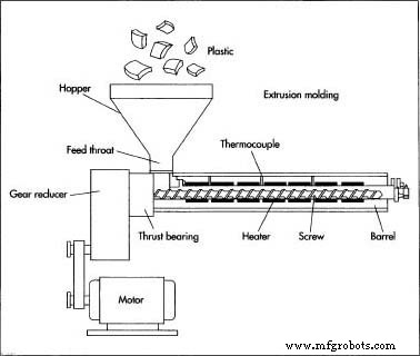 From Paper to Polypropylene: The Modern Manufacturing of Drinking Straws