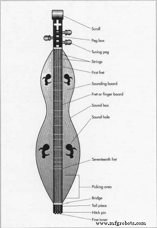 The Dulcimer: History, Design, and Craftsmanship of a Timeless Instrument