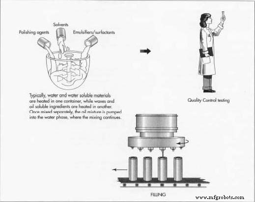 The Complete Guide to Modern Furniture Polish: History, Ingredients, and Manufacturing