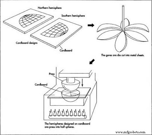 The Globe: From Ancient Models to Modern Manufacturing