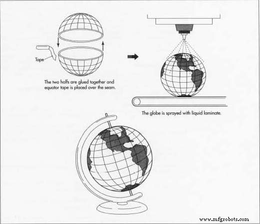 The Globe: From Ancient Models to Modern Manufacturing